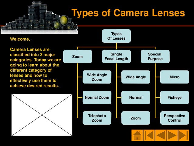 photography lenses type